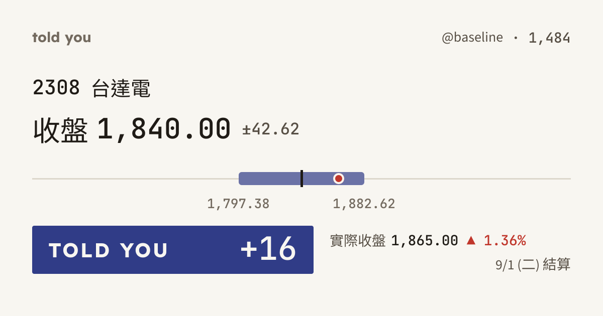 命中 +16 · 9/1 (二) 結算 · @baseline 1,484
