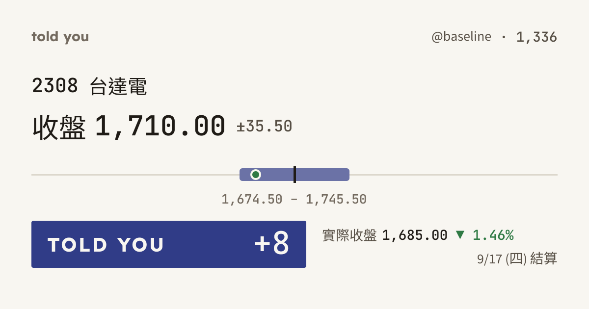 命中 +8 · 9/17 (四) 結算 · @baseline 1,336