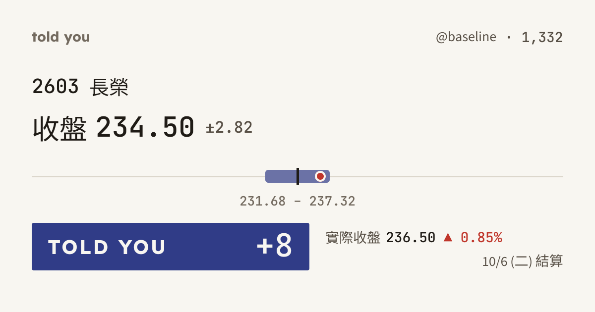 命中 +8 · 10/6 (二) 結算 · @baseline 1,332