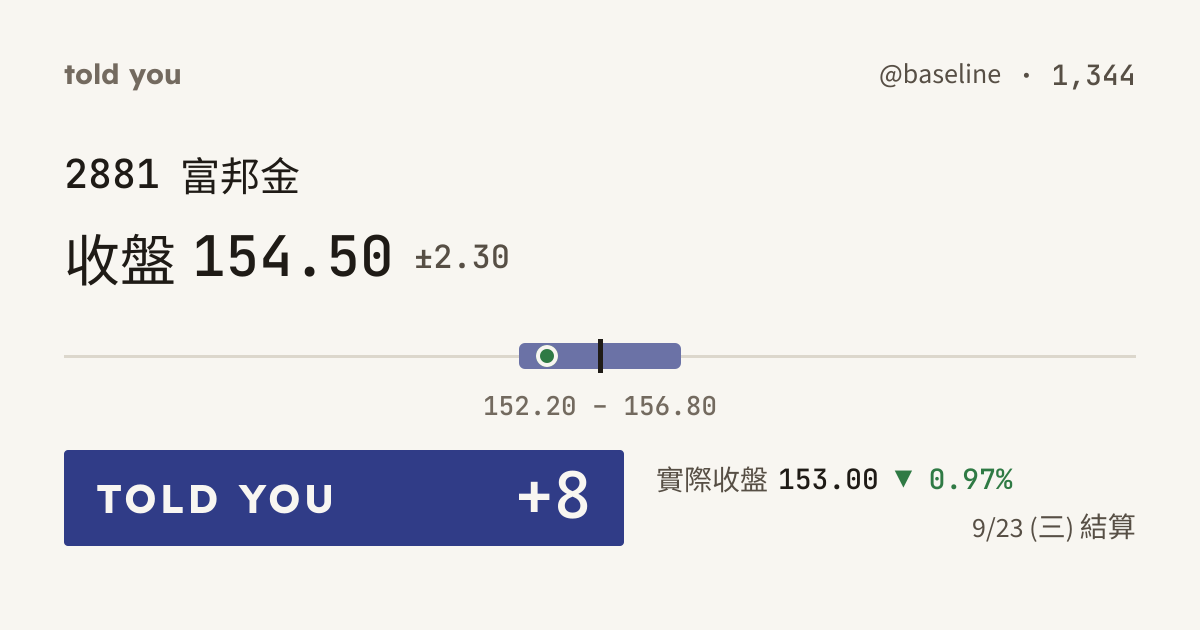 命中 +8 · 9/23 (三) 結算 · @baseline 1,344