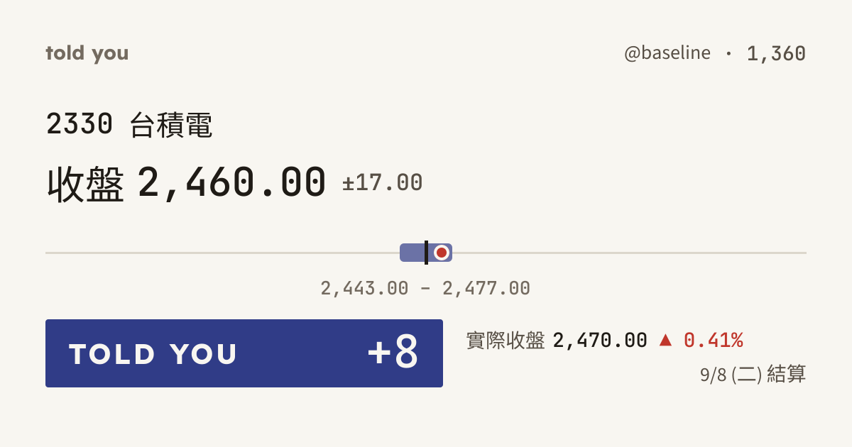 命中 +8 · 9/8 (二) 結算 · @baseline 1,360